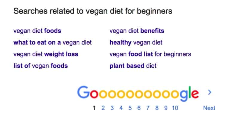 Dieta vegana per ricerche correlate per principianti